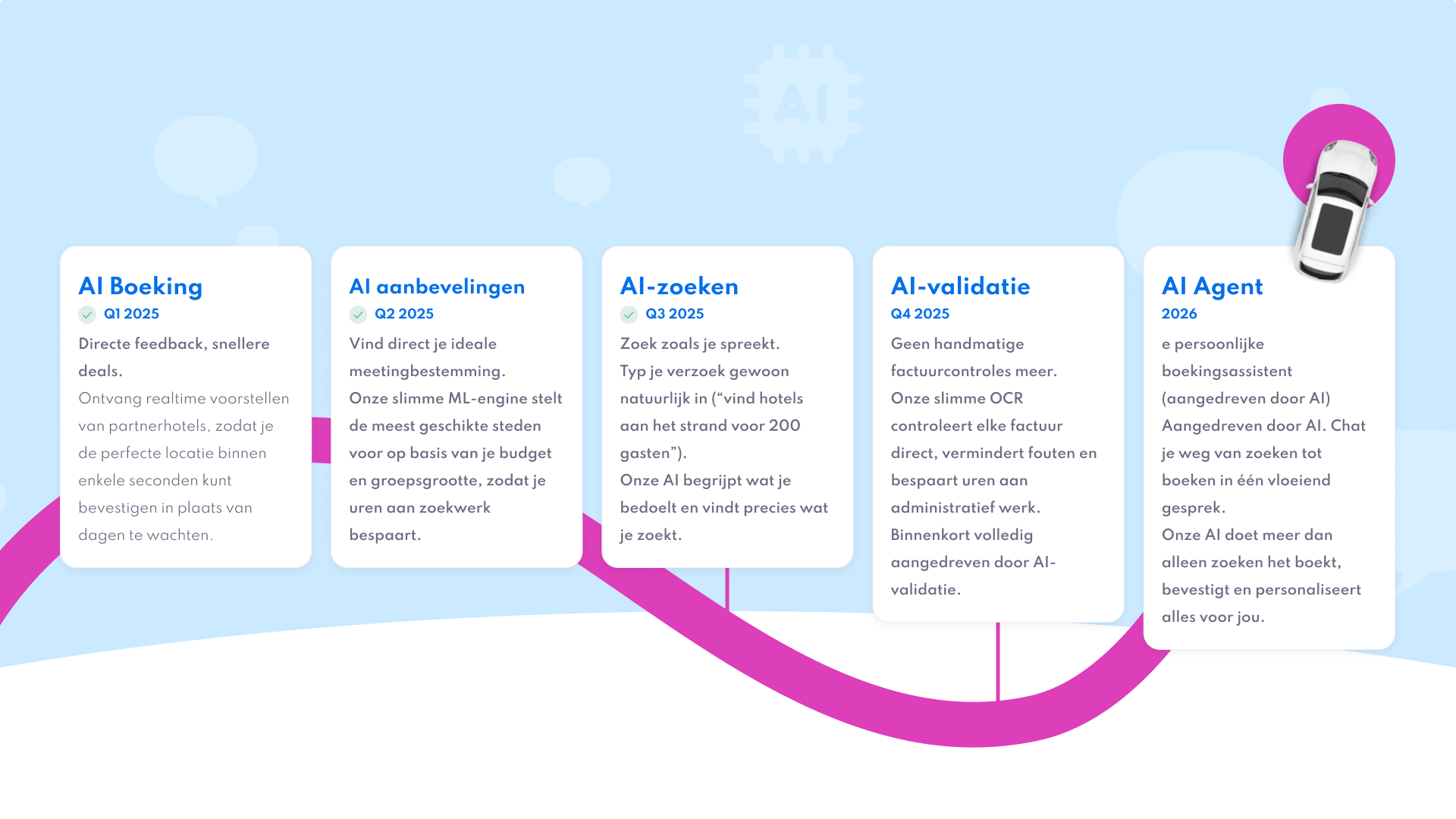 AI Roadmap Slide (1)