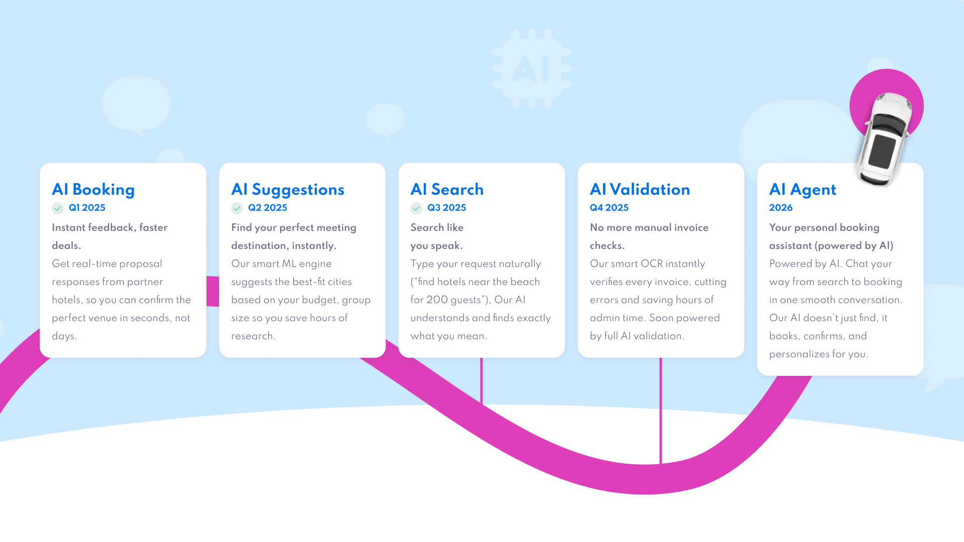 AI Roadmap Slide-png