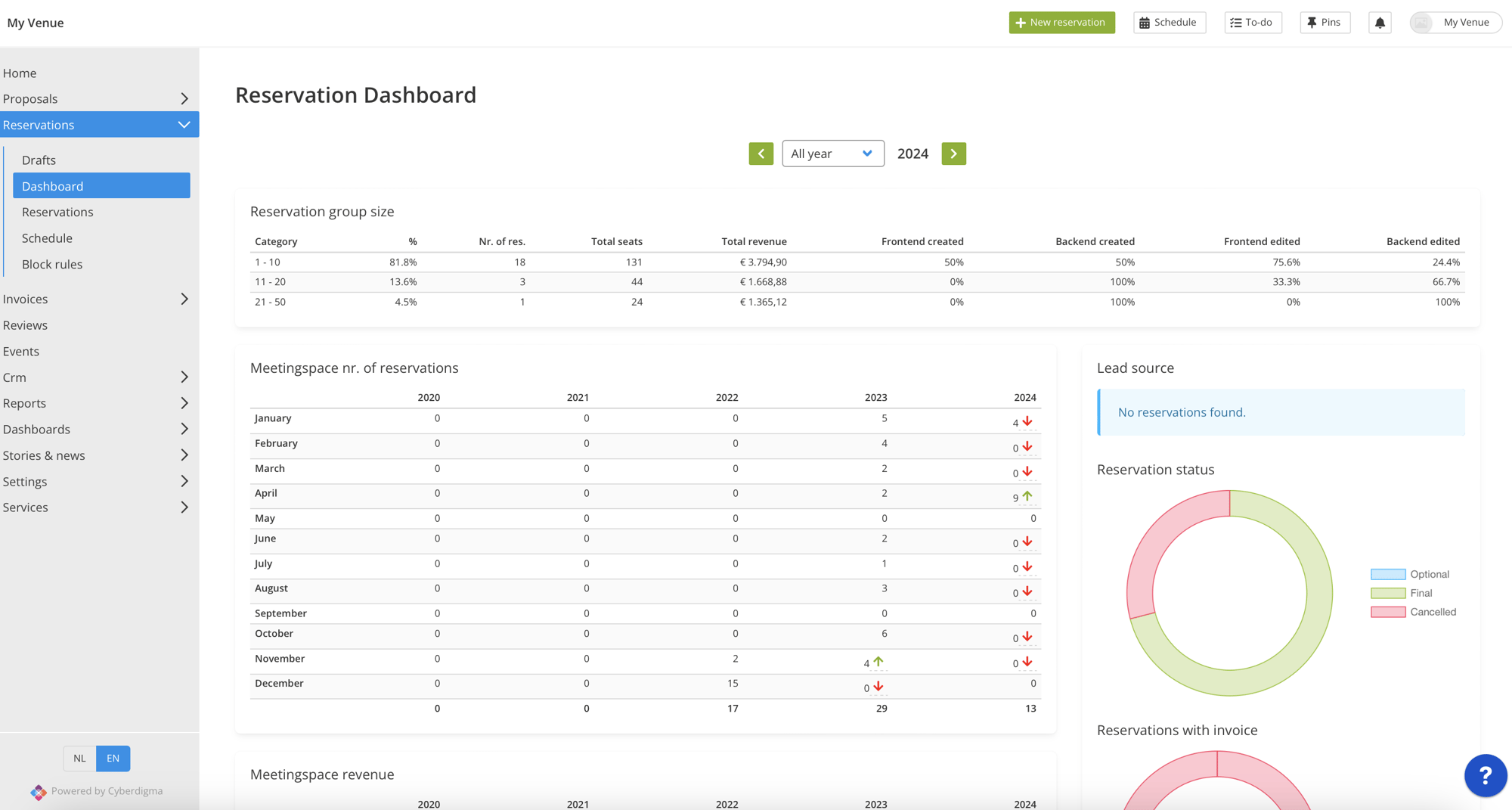 Data Insights Dashboard