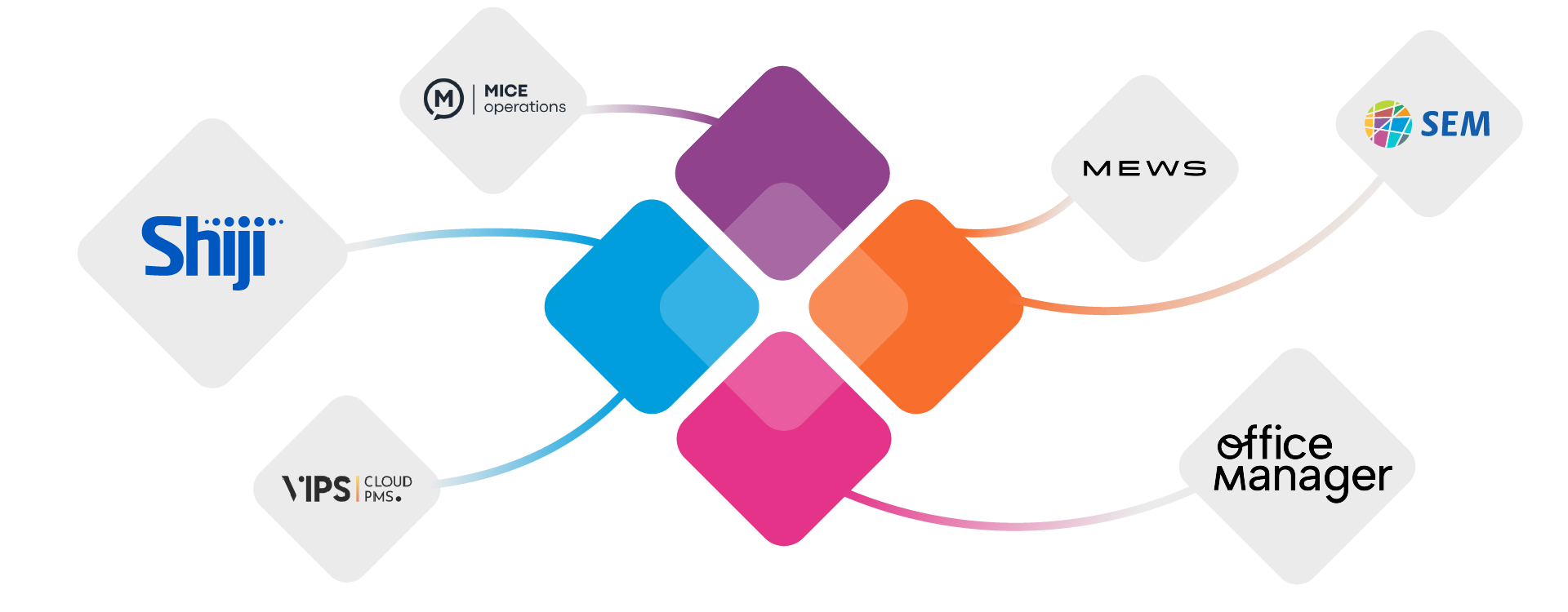 Integrations Cyberdigma_2-1