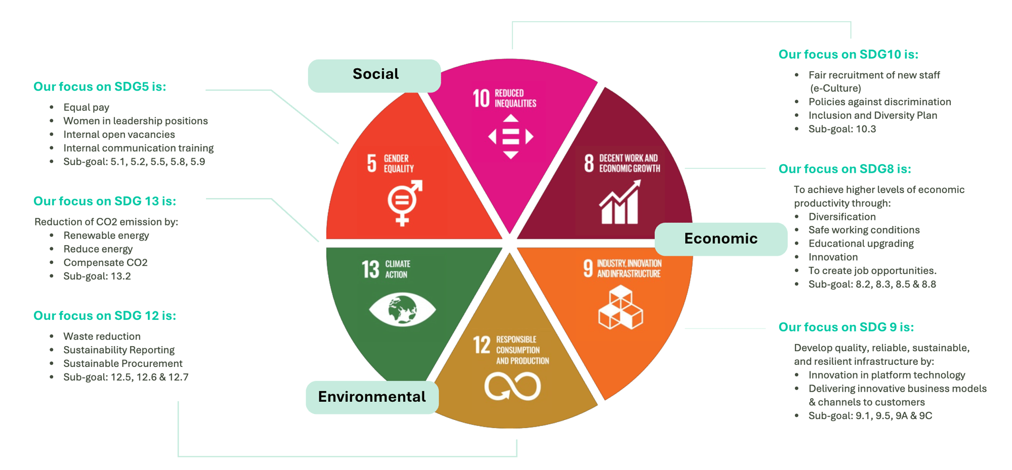 Sustainable Development Goals-1